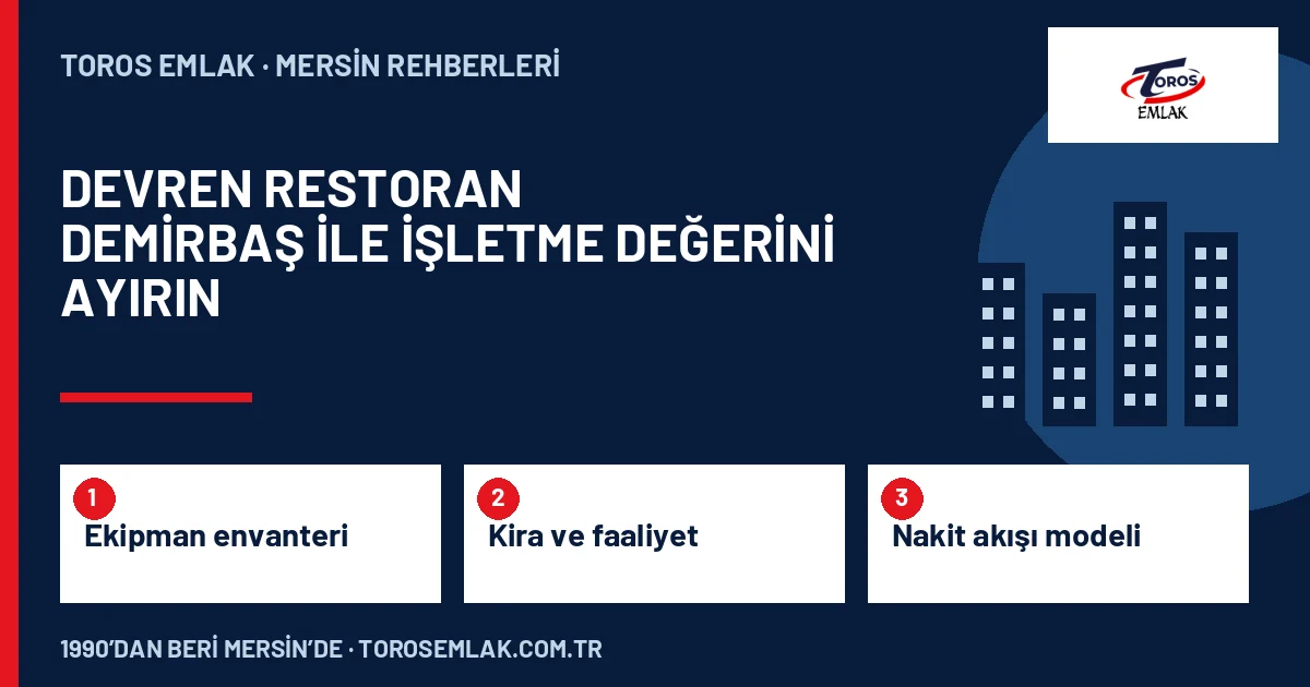 Ekipman envanteri, Kira ve faaliyet, Nakit akışı modeli adımlarını özetleyen Mersin Çarşıda Devren Restoran Almak: Demirbaş ve İşletme Değeri kapak şeması