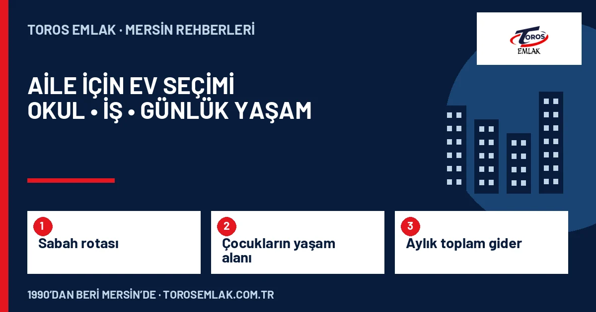 Sabah rotası, Çocukların yaşam alanı, Aylık toplam gider adımlarını özetleyen Mersin’de Çocuklu Aileler İçin Okul ve İş Rotasına Göre Ev Seçimi kapak şeması