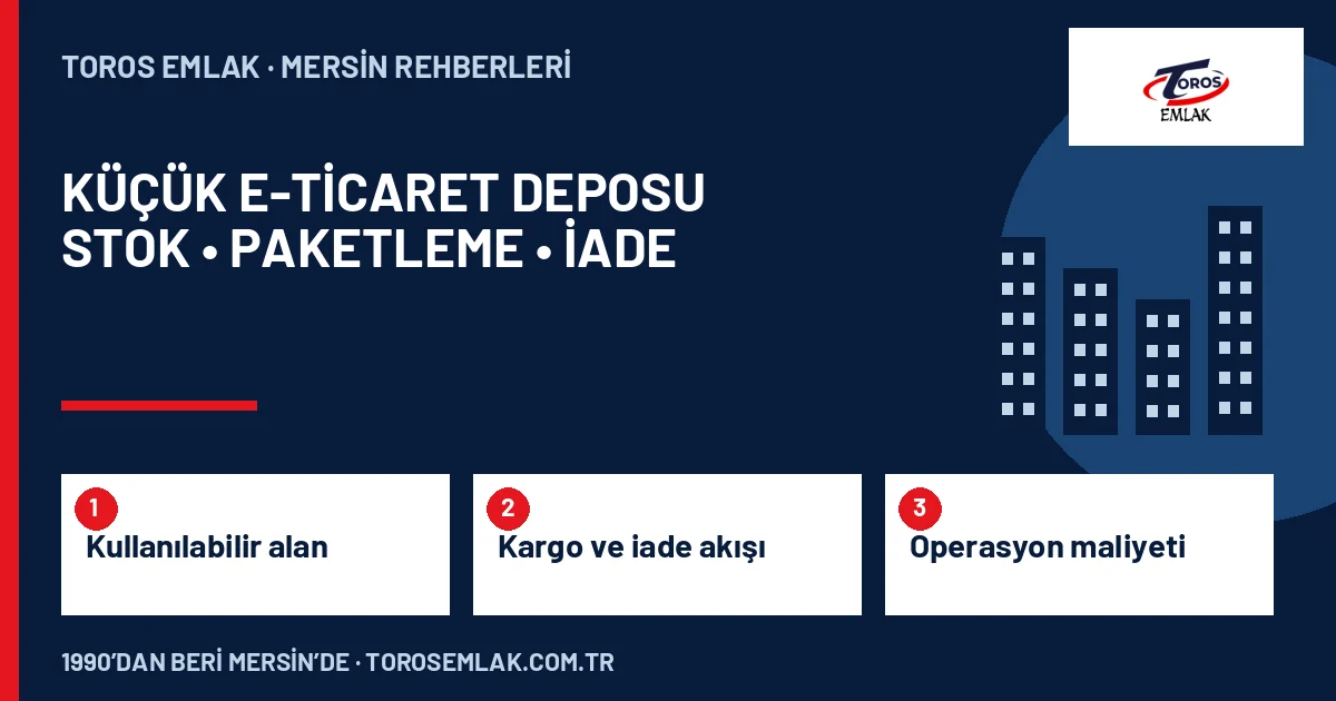 Kullanılabilir alan, Kargo ve iade akışı, Operasyon maliyeti adımlarını özetleyen Mersin’de E-Ticaret İçin Küçük Depo Kiralamak: Paketleme ve İade kapak şeması