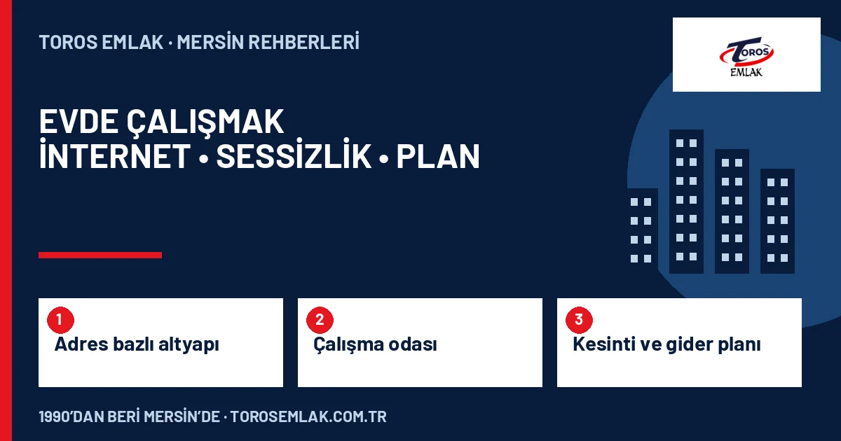 Adres bazlı altyapı, Çalışma odası, Kesinti ve gider planı adımlarını özetleyen Mersin’de Uzaktan Çalışanlar İçin Ev Seçimi: İnternet ve Sessizlik kapak şeması