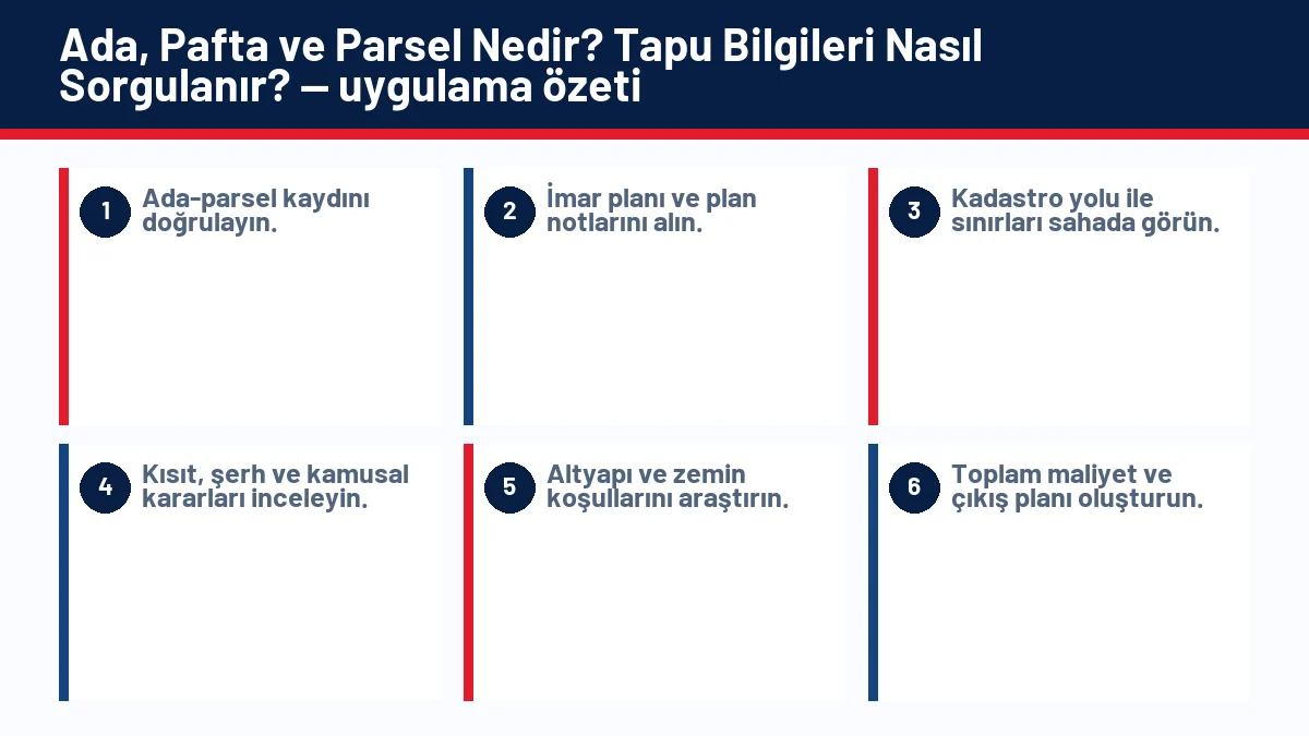 Ada, Pafta ve Parsel Nedir? Tapu Bilgileri Nasıl Sorgulanır? için temel kontrol adımlarını gösteren infografik