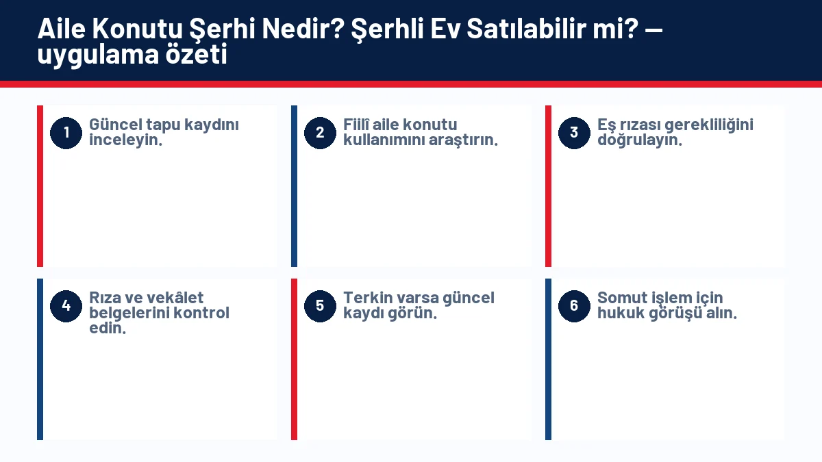 Aile Konutu Şerhi Nedir? Şerhli Ev Satılabilir mi? için temel kontrol adımlarını gösteren infografik