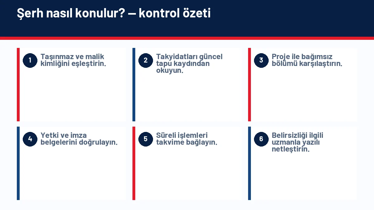 Aile Konutu Şerhi Nedir? Şerhli Ev Satılabilir mi? için temel kontrol adımlarını gösteren infografik