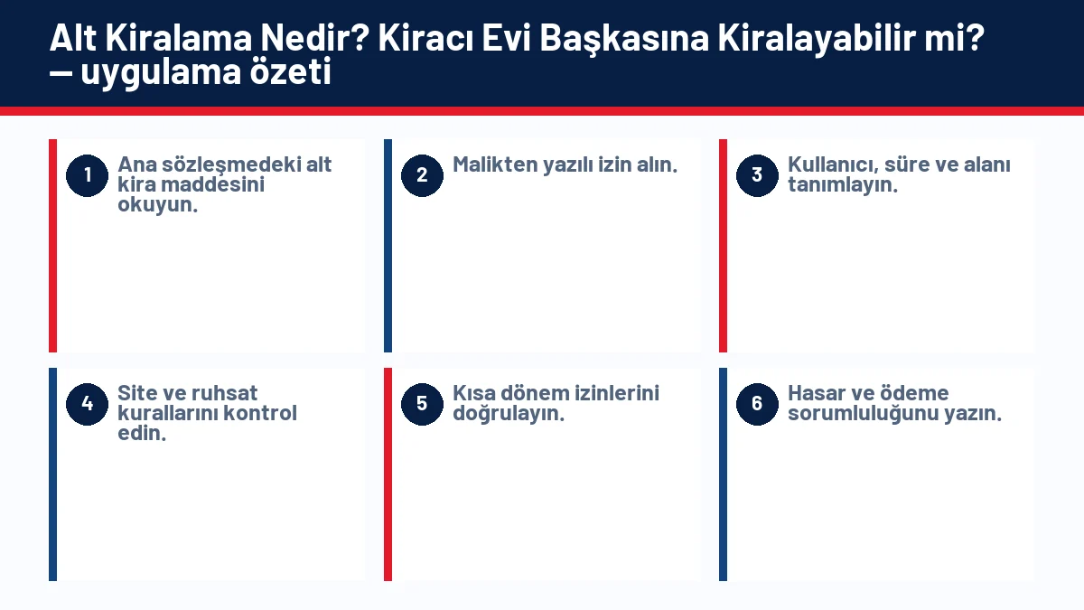 Alt Kiralama Nedir? Kiracı Evi Başkasına Kiralayabilir mi? için temel kontrol adımlarını gösteren infografik