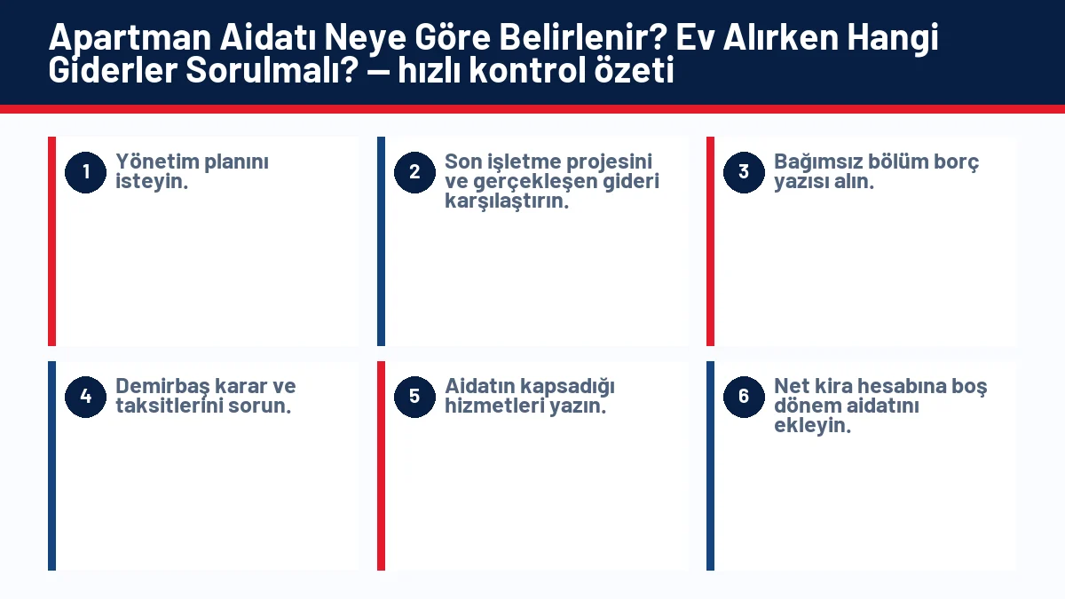 Apartman Aidatı Neye Göre Belirlenir? Ev Alırken Hangi Giderler Sorulmalı? için temel kontrol adımlarını gösteren infografik