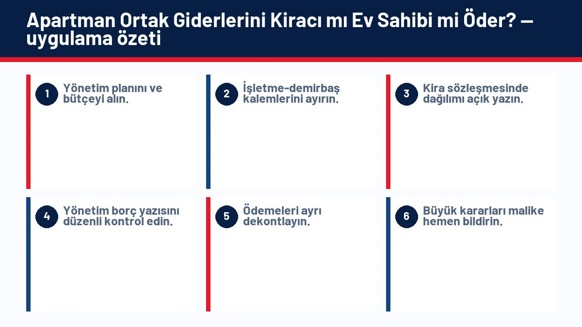 Apartman Ortak Giderlerini Kiracı mı Ev Sahibi mi Öder? için temel kontrol adımlarını gösteren infografik