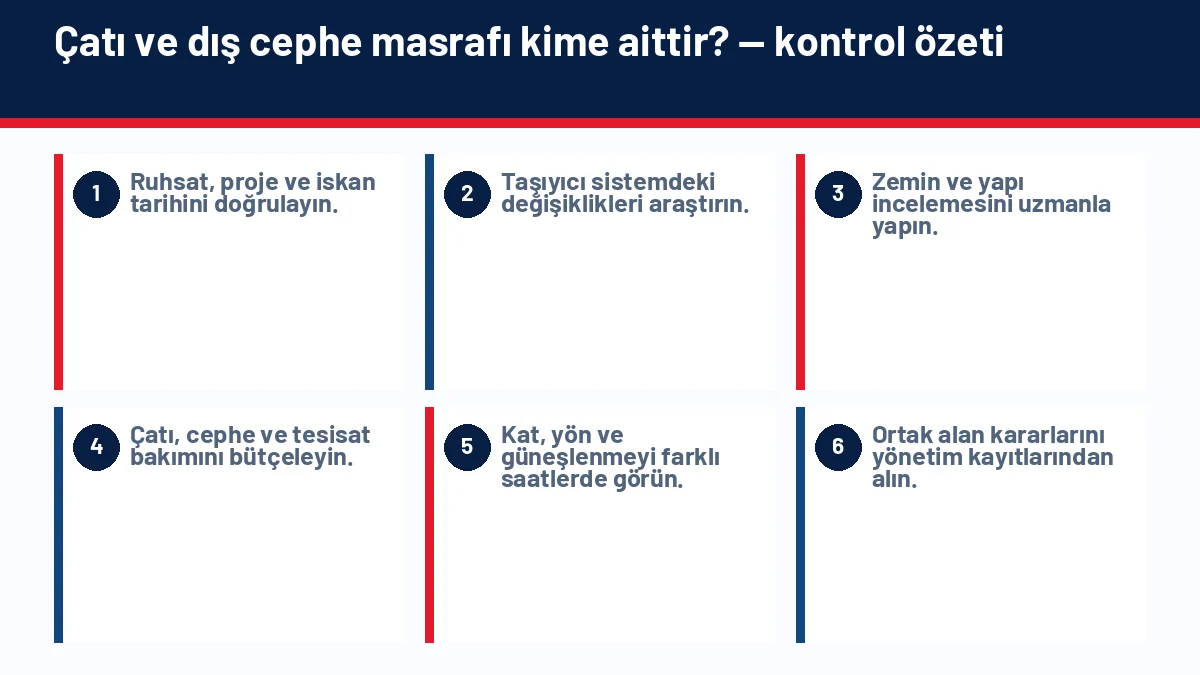 Apartman Ortak Giderlerini Kiracı mı Ev Sahibi mi Öder? için temel kontrol adımlarını gösteren infografik