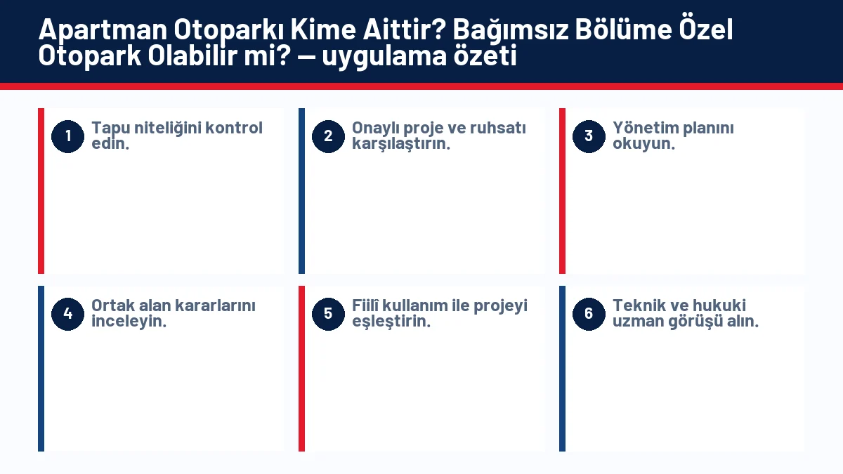 Apartman Otoparkı Kime Aittir? Bağımsız Bölüme Özel Otopark Olabilir mi? için temel kontrol adımlarını gösteren infografik
