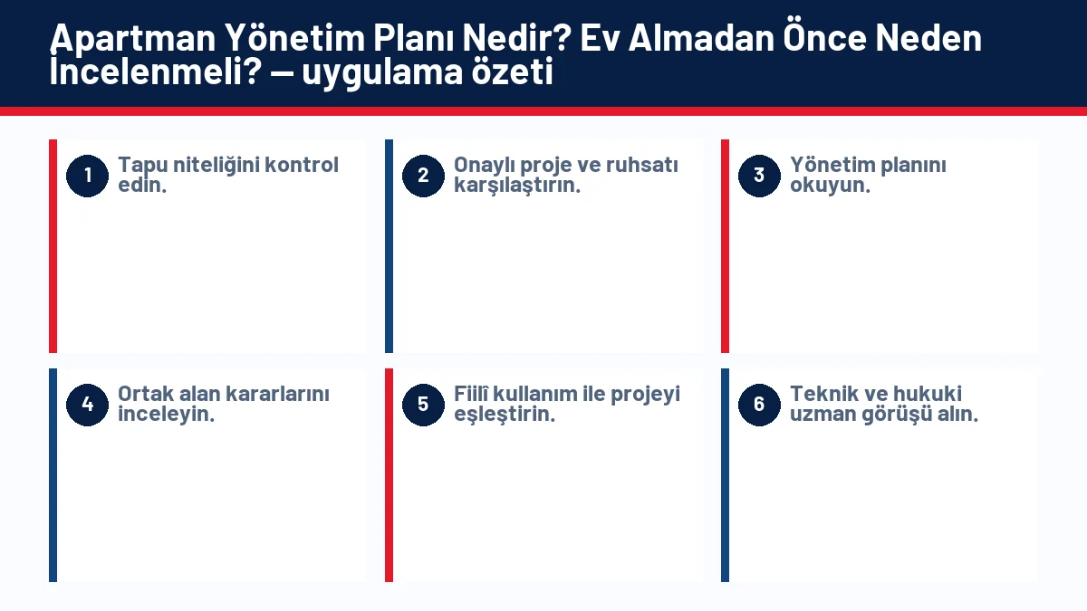 Apartman Yönetim Planı Nedir? Ev Almadan Önce Neden İncelenmeli? için temel kontrol adımlarını gösteren infografik