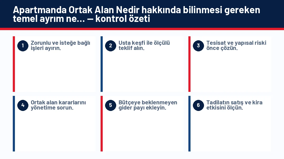 Apartmanda Ortak Alan Nedir? Merdiven, Bahçe ve Çatı Nasıl Kullanılır? için temel kontrol adımlarını gösteren infografik