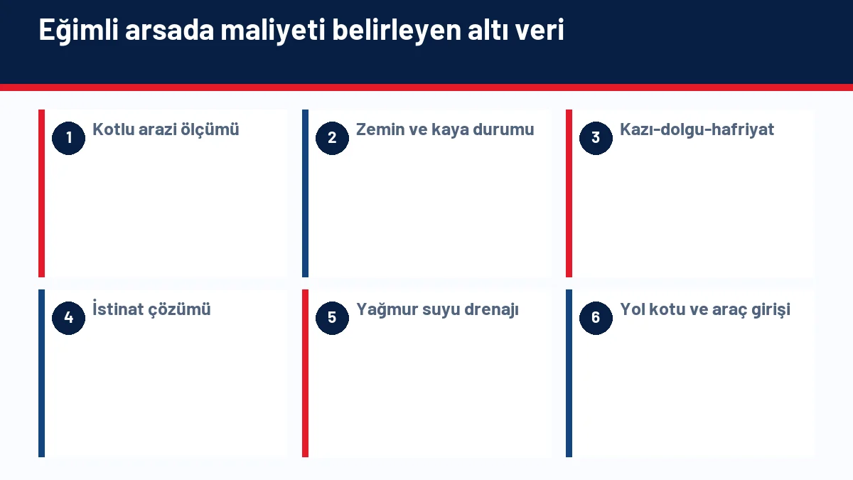 Eğimli arsada kot, zemin, kazı, istinat, drenaj ve yol girişini gösteren teknik kontrol infografiği