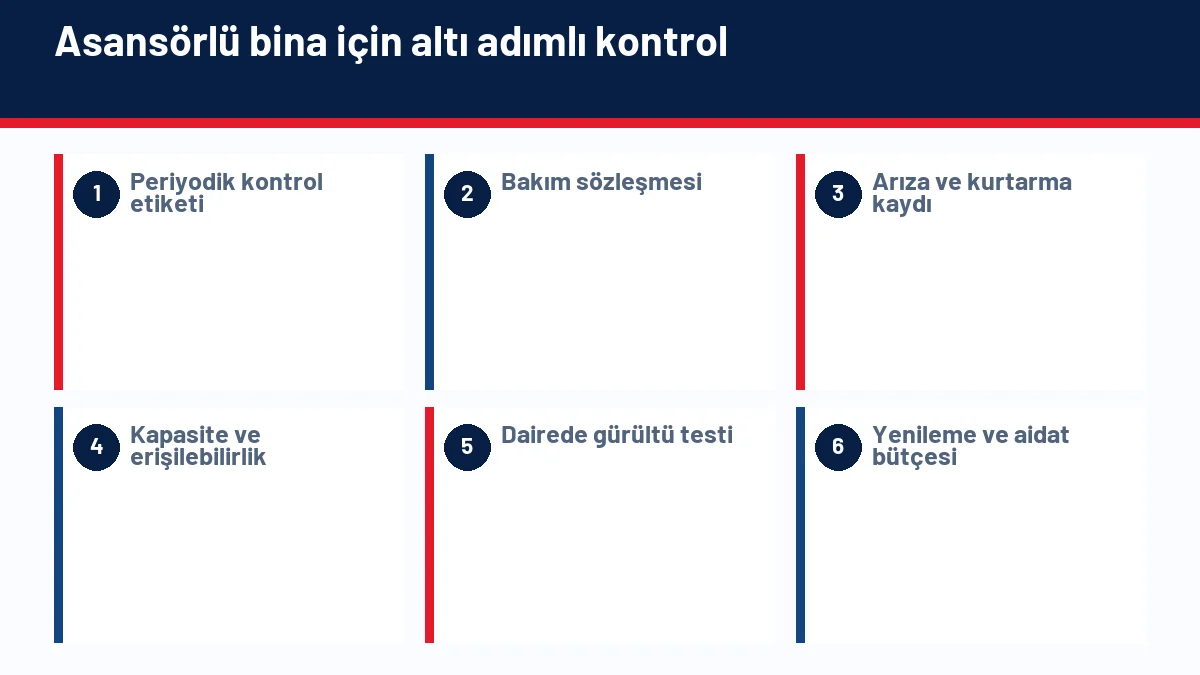 Asansör etiketi, bakım, arıza, kapasite, gürültü ve ortak gider kontrollerini gösteren infografik