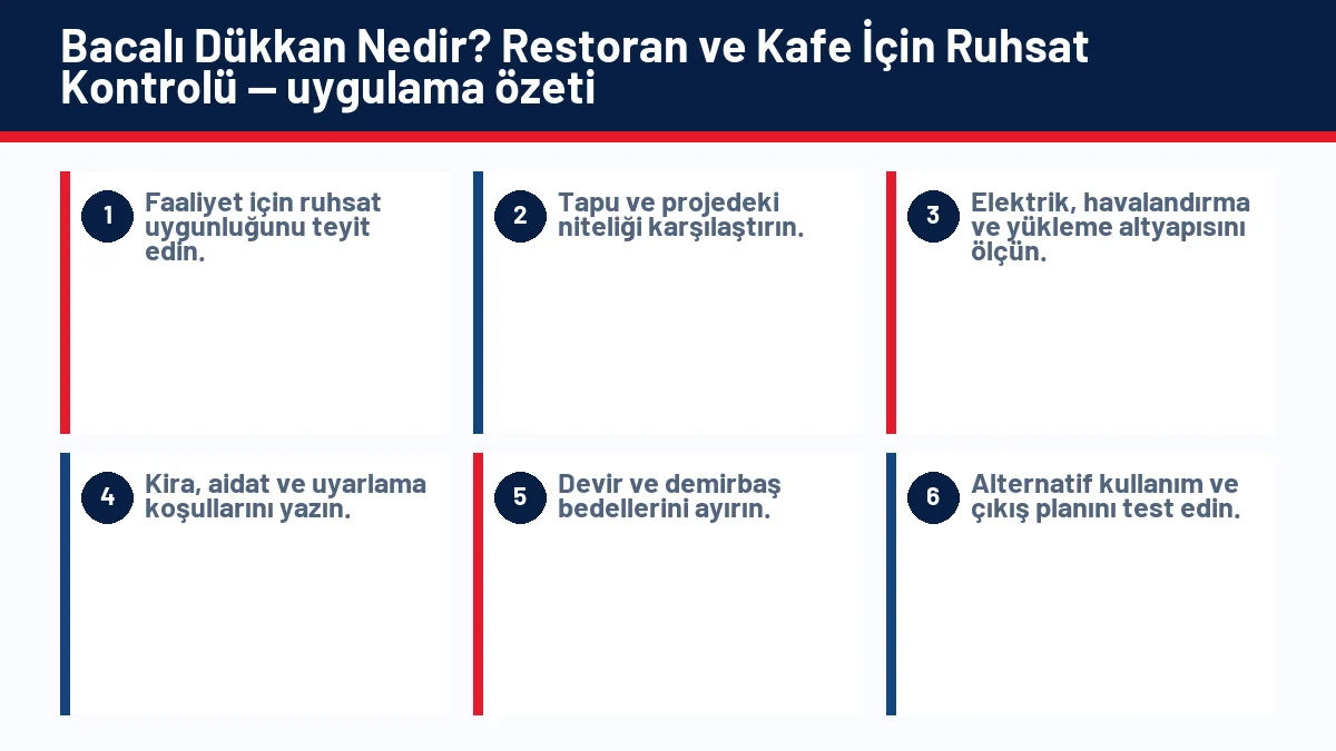 Bacalı Dükkan Nedir? Restoran ve Kafe İçin Ruhsat Kontrolü için temel kontrol adımlarını gösteren infografik