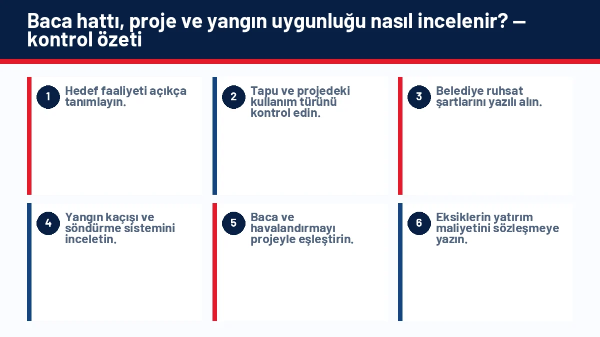 Bacalı Dükkan Nedir? Restoran ve Kafe İçin Ruhsat Kontrolü için temel kontrol adımlarını gösteren infografik