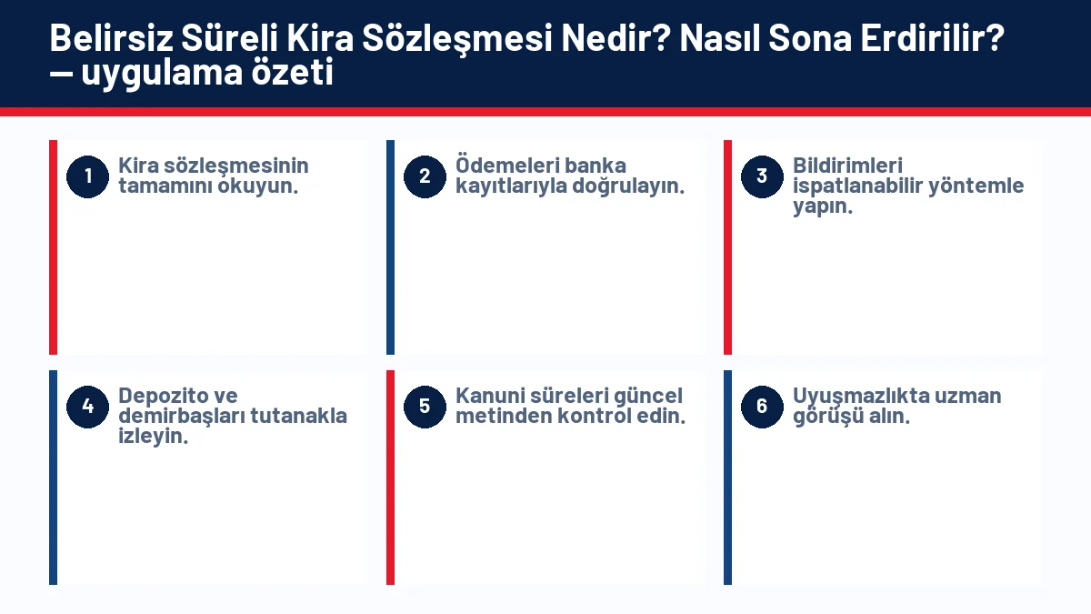 Belirsiz Süreli Kira Sözleşmesi Nedir? Nasıl Sona Erdirilir? için temel kontrol adımlarını gösteren infografik
