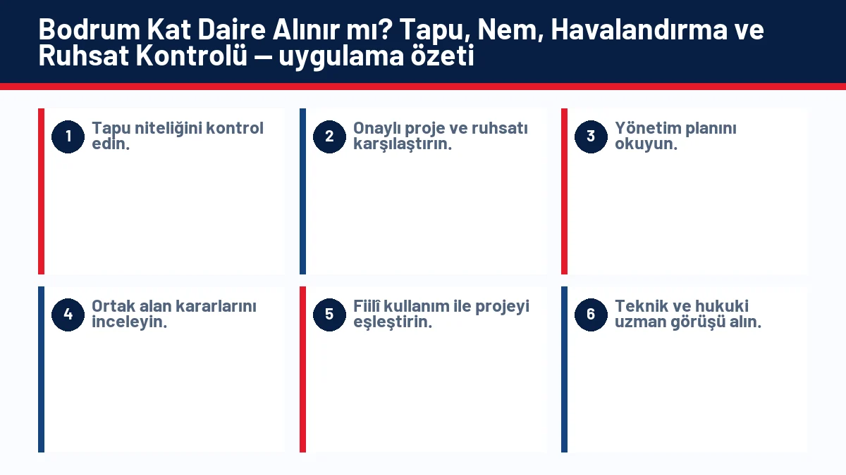 Bodrum Kat Daire Alınır mı? Tapu, Nem, Havalandırma ve Ruhsat Kontrolü için temel kontrol adımlarını gösteren infografik