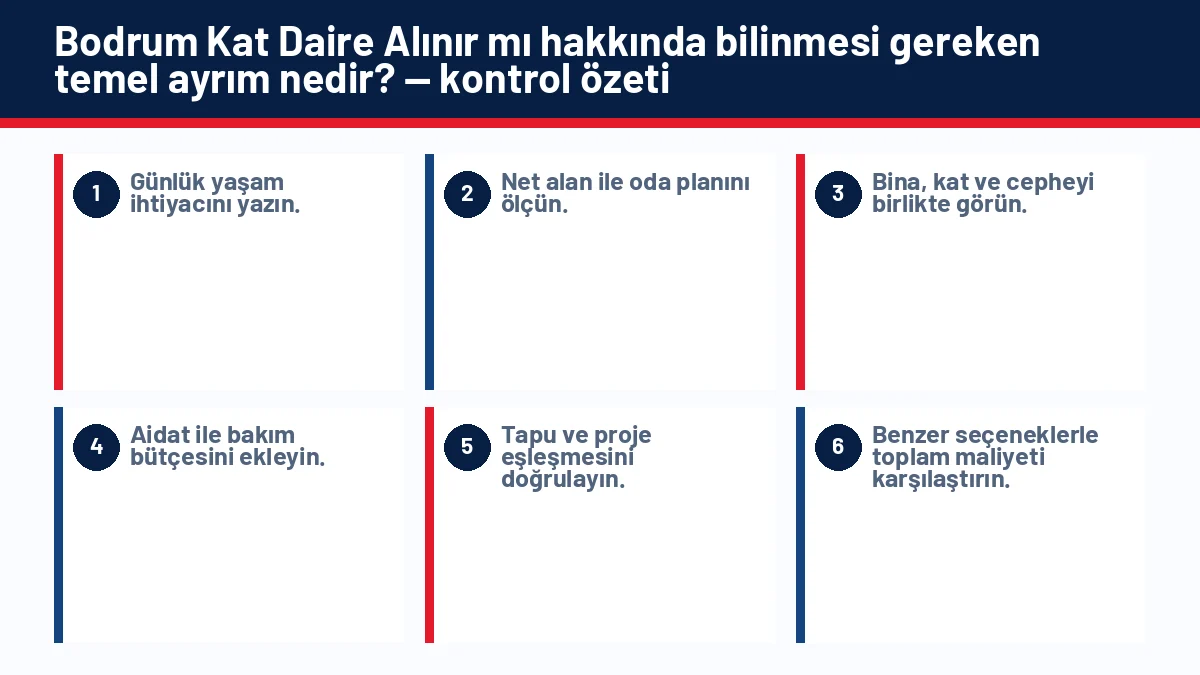 Bodrum Kat Daire Alınır mı? Tapu, Nem, Havalandırma ve Ruhsat Kontrolü için temel kontrol adımlarını gösteren infografik