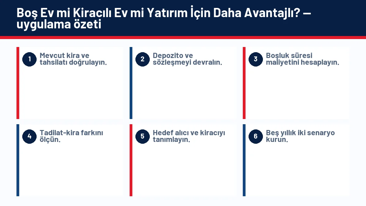 Boş Ev mi Kiracılı Ev mi Yatırım İçin Daha Avantajlı? için temel kontrol adımlarını gösteren infografik