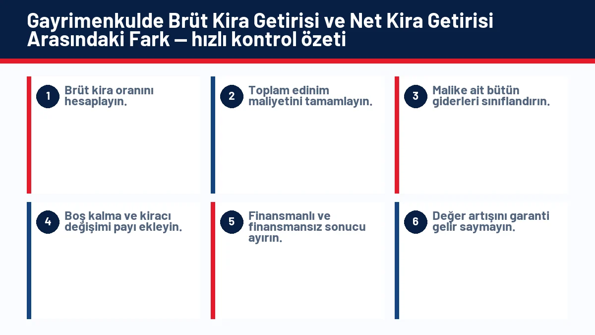 Gayrimenkulde Brüt Kira Getirisi ve Net Kira Getirisi Arasındaki Fark için temel kontrol adımlarını gösteren infografik