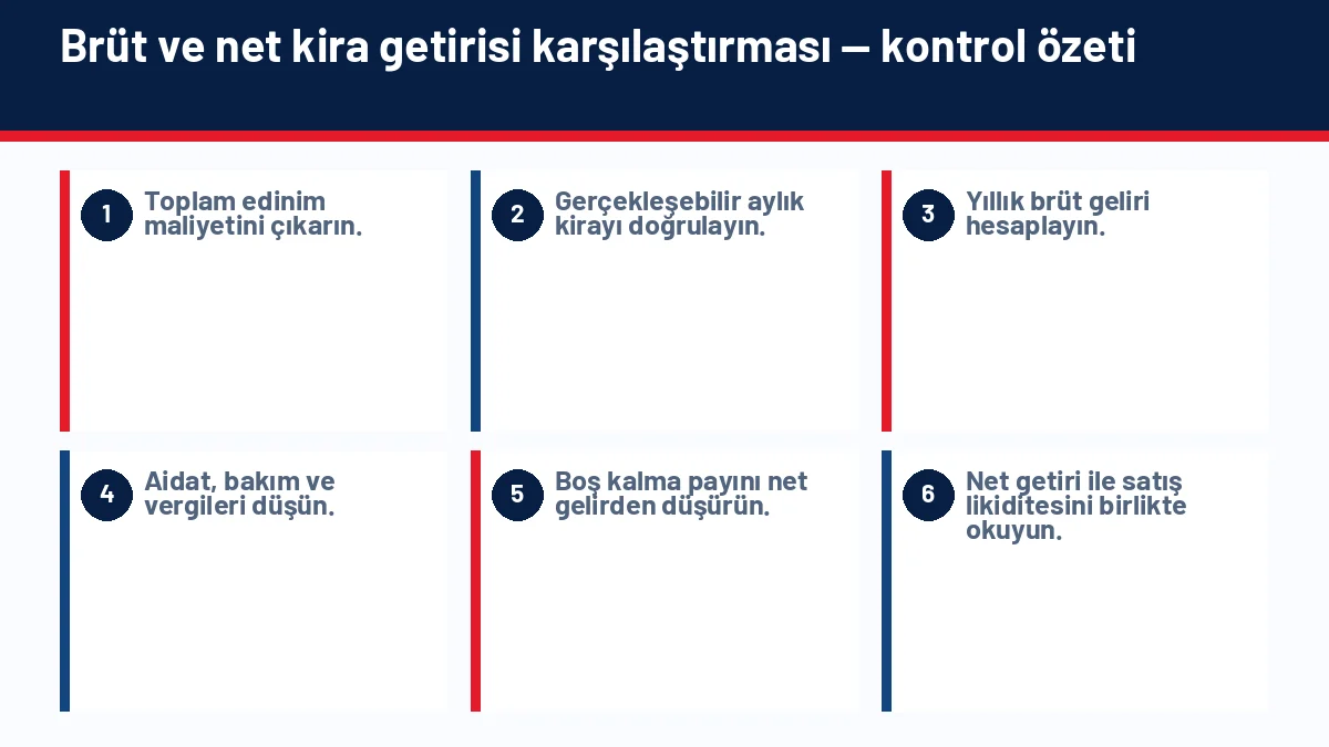 Gayrimenkulde Brüt Kira Getirisi ve Net Kira Getirisi Arasındaki Fark için temel kontrol adımlarını gösteren infografik