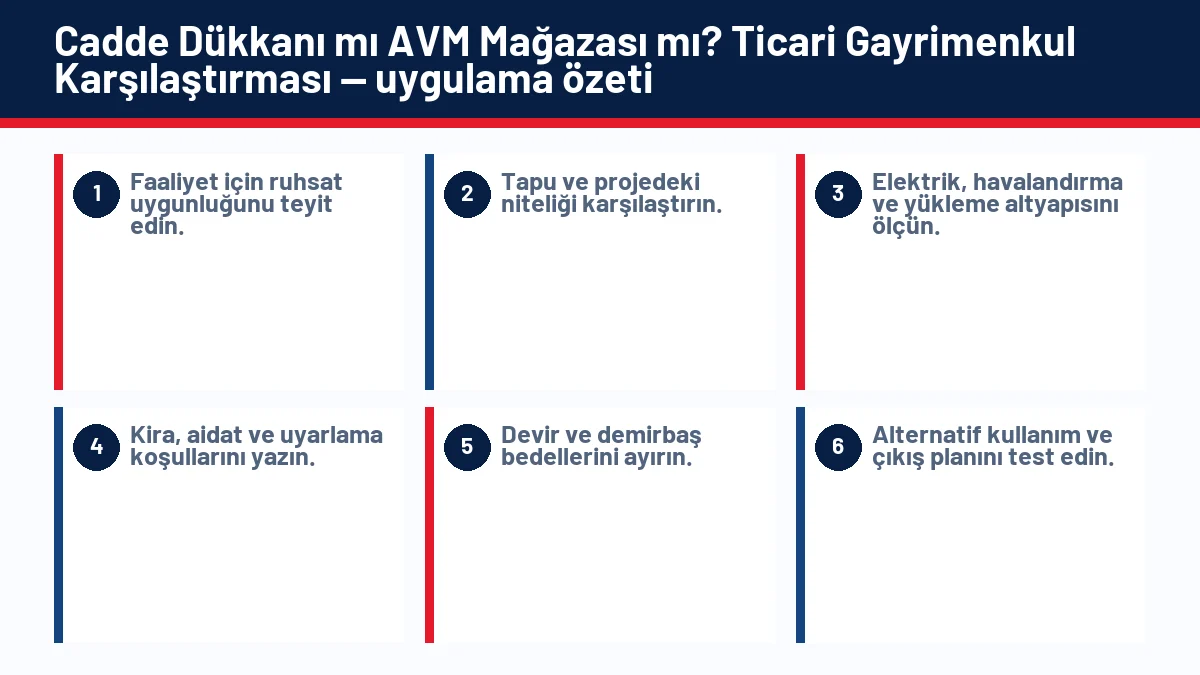 Cadde Dükkanı mı AVM Mağazası mı? Ticari Gayrimenkul Karşılaştırması için temel kontrol adımlarını gösteren infografik