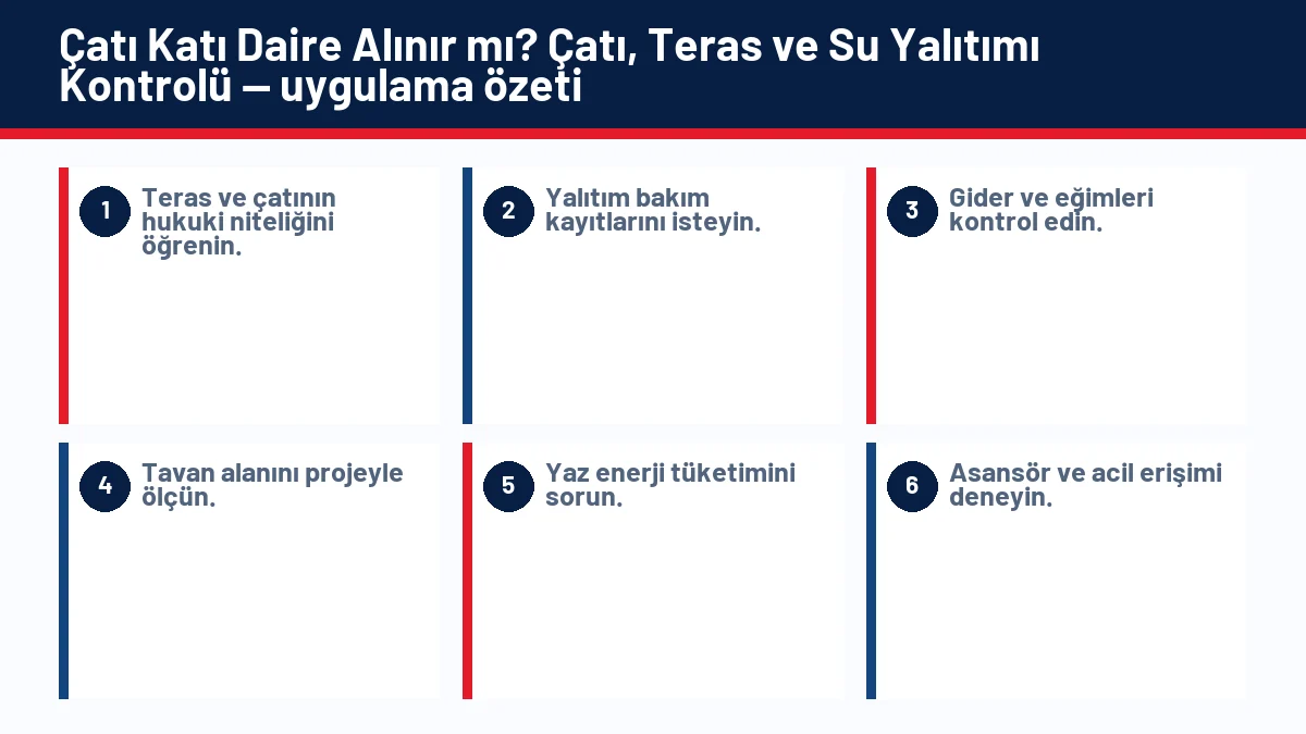 Çatı Katı Daire Alınır mı? Çatı, Teras ve Su Yalıtımı Kontrolü için temel kontrol adımlarını gösteren infografik