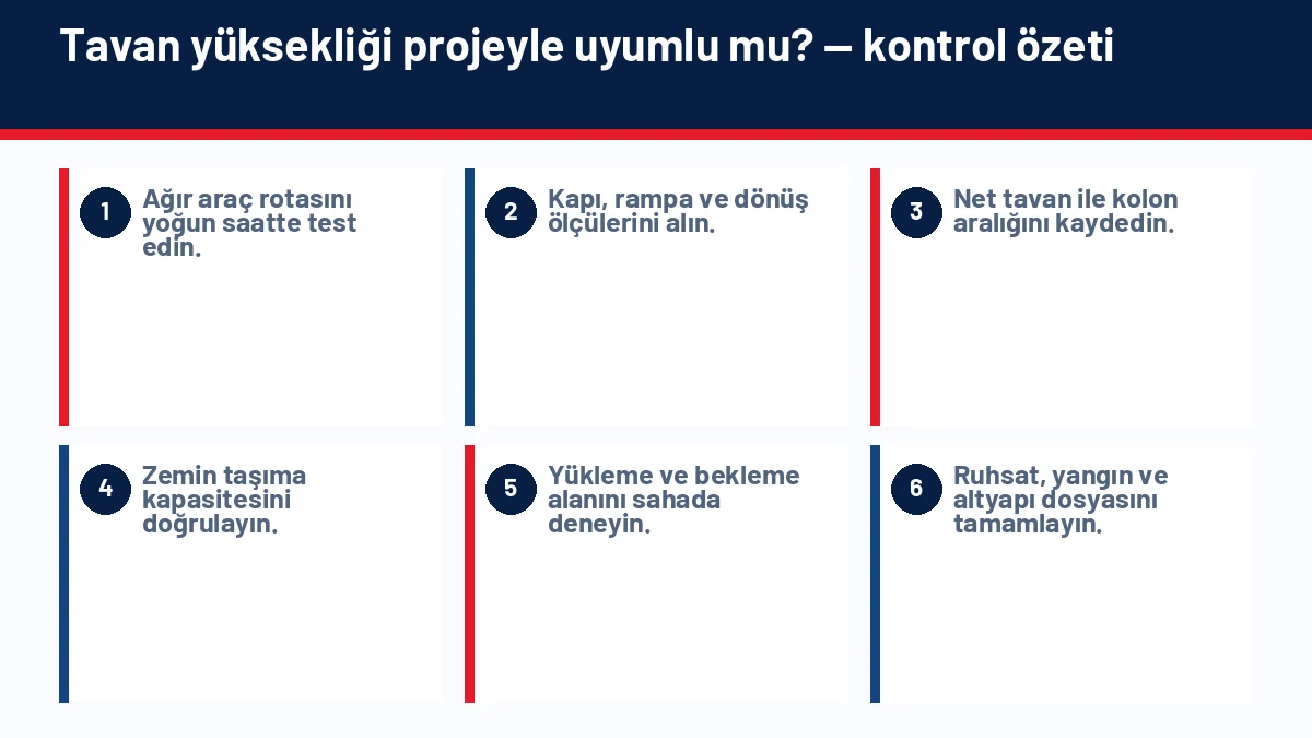 Çatı Katı Daire Alınır mı? Çatı, Teras ve Su Yalıtımı Kontrolü için temel kontrol adımlarını gösteren infografik