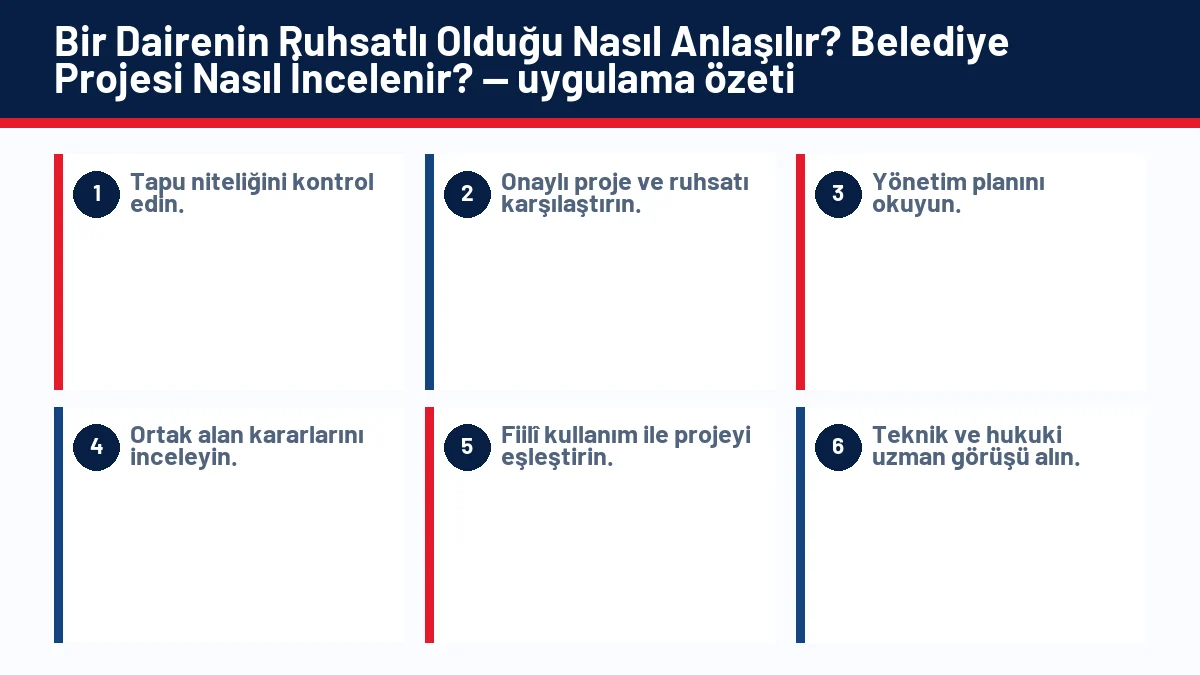 Bir Dairenin Ruhsatlı Olduğu Nasıl Anlaşılır? Belediye Projesi Nasıl İncelenir? için temel kontrol adımlarını gösteren infografik