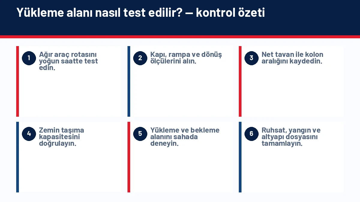 Depo Kiralarken Nelere Dikkat Edilmeli? Ruhsat, Elektrik, Yükleme ve Ulaşım Kontrolü için temel kontrol adımlarını gösteren infografik