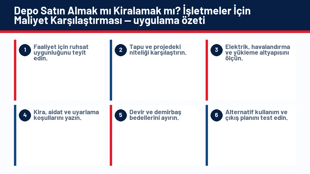Depo Satın Almak mı Kiralamak mı? İşletmeler İçin Maliyet Karşılaştırması için temel kontrol adımlarını gösteren infografik