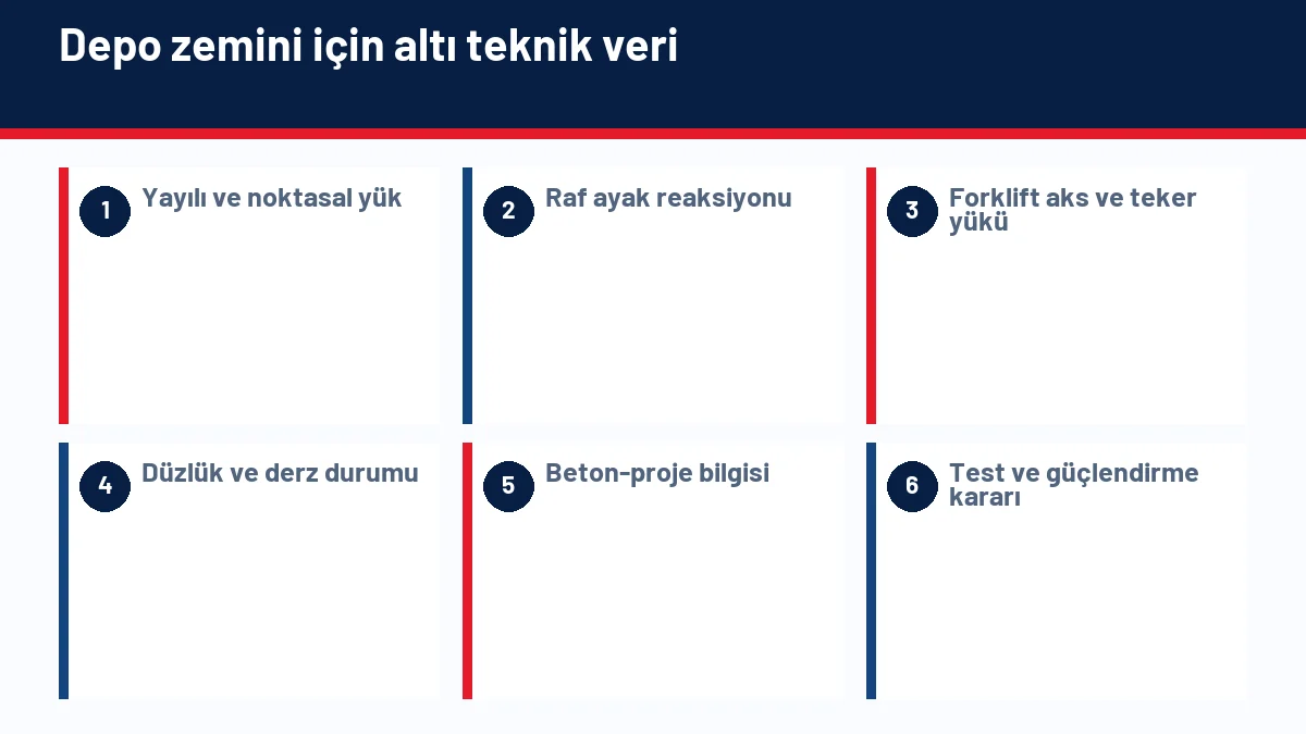 Depo zemininde raf, forklift, noktasal yük, derz ve teknik rapor kontrollerini gösteren infografik