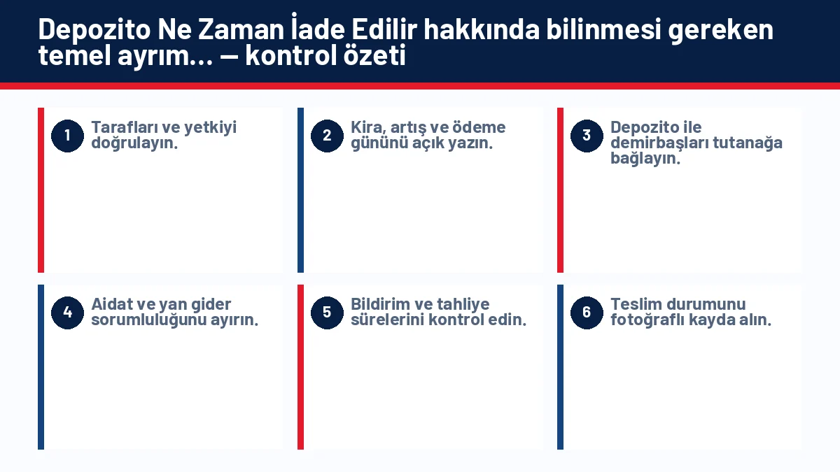 Depozito Ne Zaman İade Edilir? Ev Sahibi Hangi Kesintileri Yapabilir? için temel kontrol adımlarını gösteren infografik