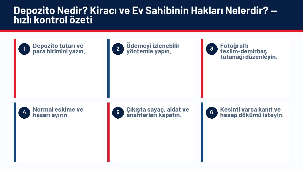 Depozito Nedir? Kiracı ve Ev Sahibinin Hakları Nelerdir? için temel kontrol adımlarını gösteren infografik