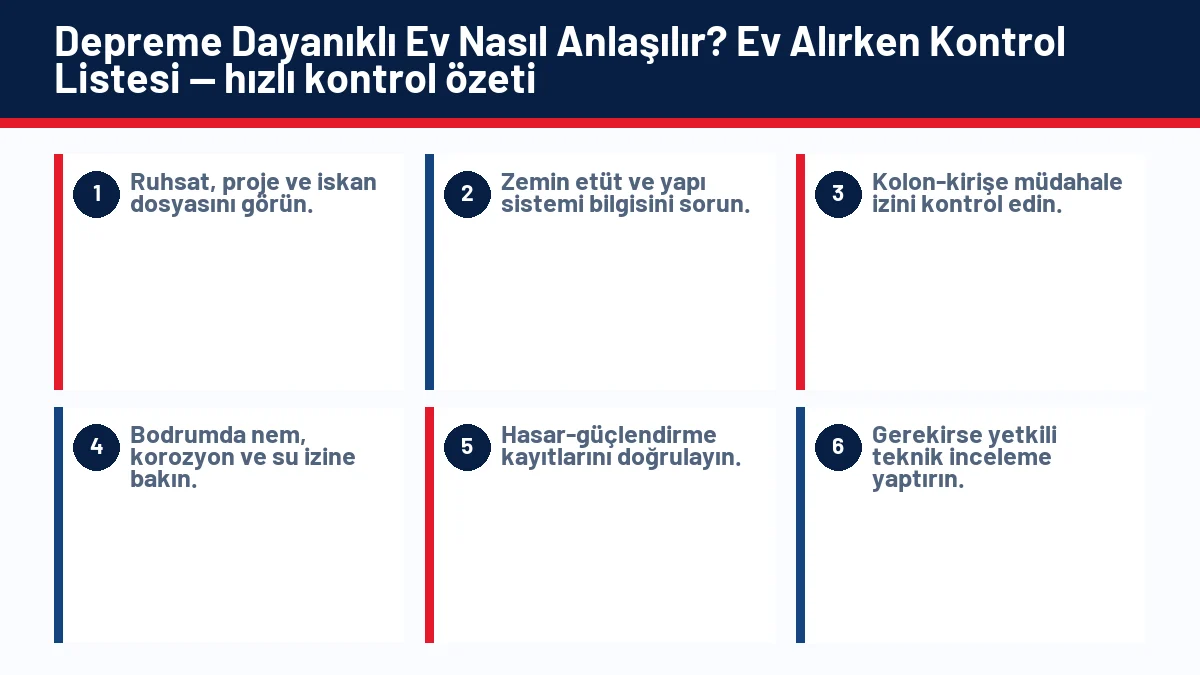 Depreme Dayanıklı Ev Nasıl Anlaşılır? Ev Alırken Kontrol Listesi için temel kontrol adımlarını gösteren infografik