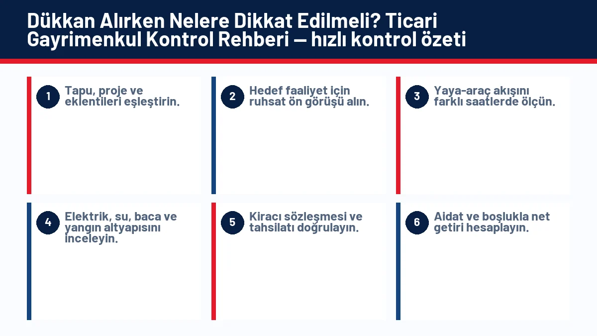 Dükkan Alırken Nelere Dikkat Edilmeli? Ticari Gayrimenkul Kontrol Rehberi için temel kontrol adımlarını gösteren infografik