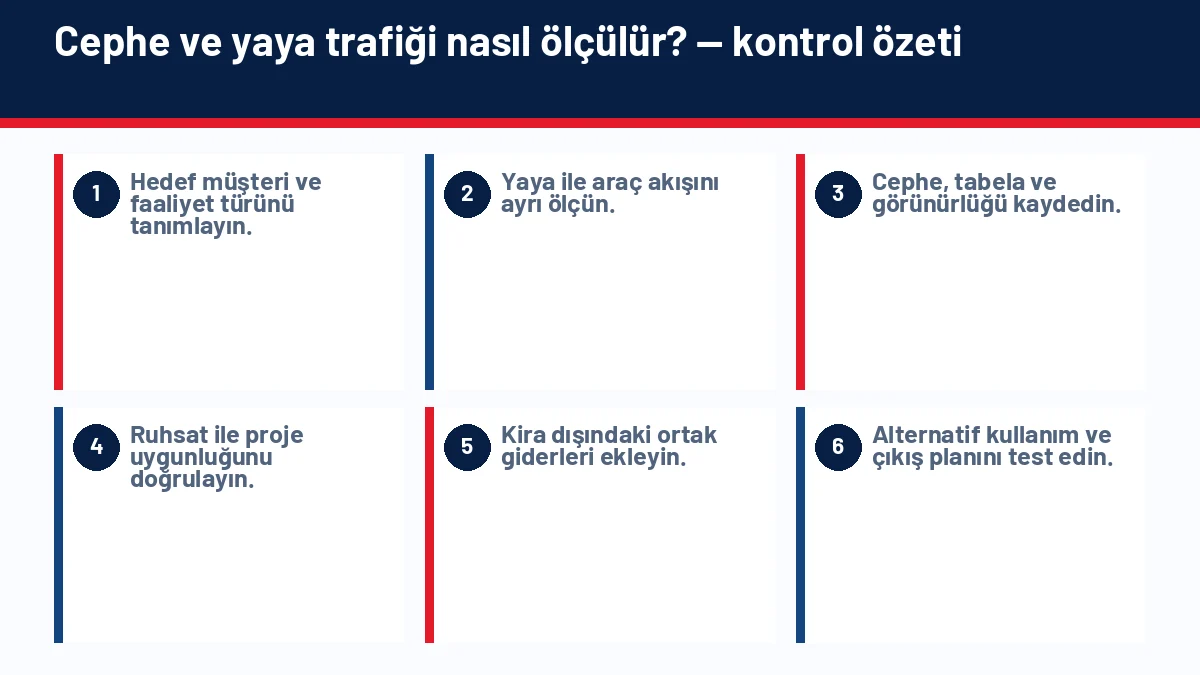 Dükkan Alırken Nelere Dikkat Edilmeli? Ticari Gayrimenkul Kontrol Rehberi için temel kontrol adımlarını gösteren infografik
