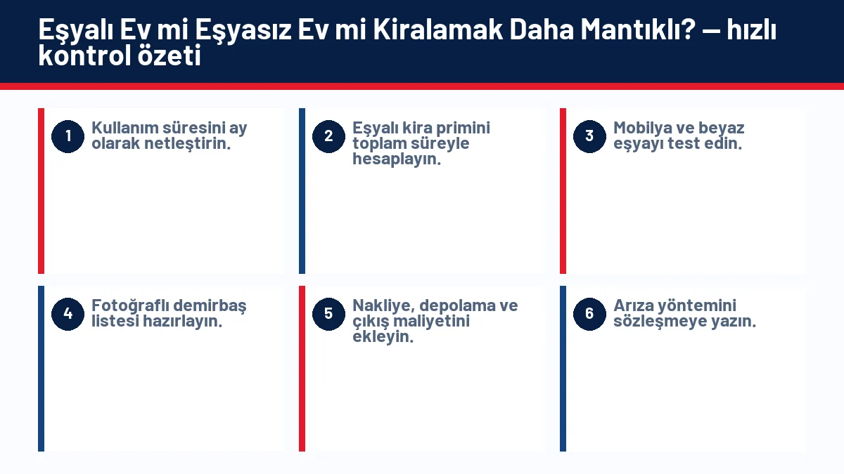 Eşyalı Ev mi Eşyasız Ev mi Kiralamak Daha Mantıklı? için temel kontrol adımlarını gösteren infografik