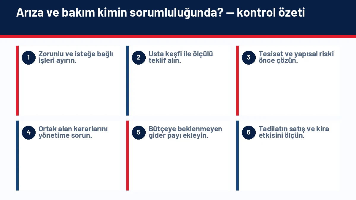Eşyalı Ev mi Eşyasız Ev mi Kiralamak Daha Mantıklı? için temel kontrol adımlarını gösteren infografik