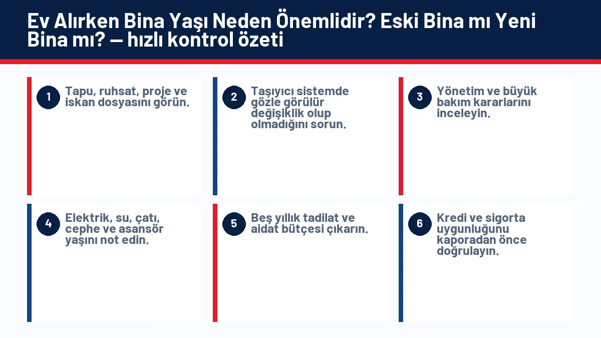 Ev Alırken Bina Yaşı Neden Önemlidir? Eski Bina mı Yeni Bina mı? için temel kontrol adımlarını gösteren infografik