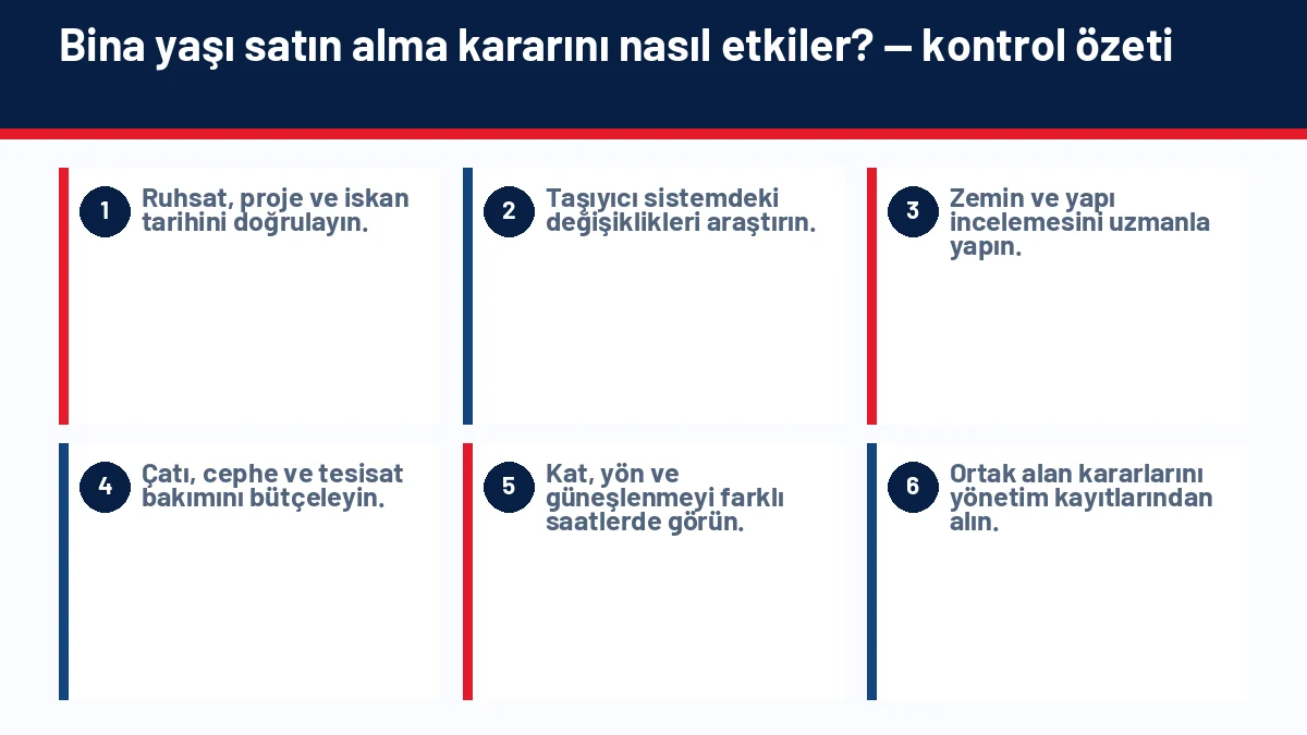 Ev Alırken Bina Yaşı Neden Önemlidir? Eski Bina mı Yeni Bina mı? için temel kontrol adımlarını gösteren infografik
