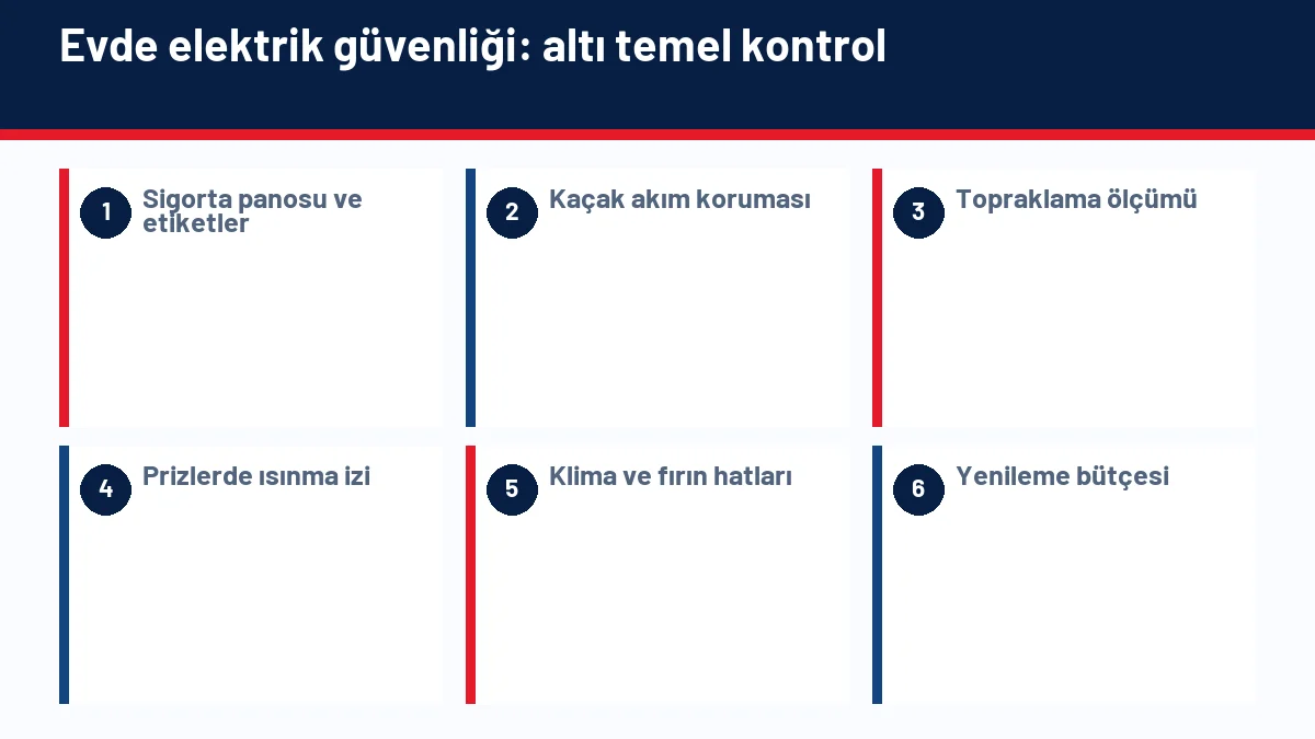 Ev alırken sigorta panosu, topraklama ve priz kontrol adımlarını gösteren elektrik güvenliği infografiği