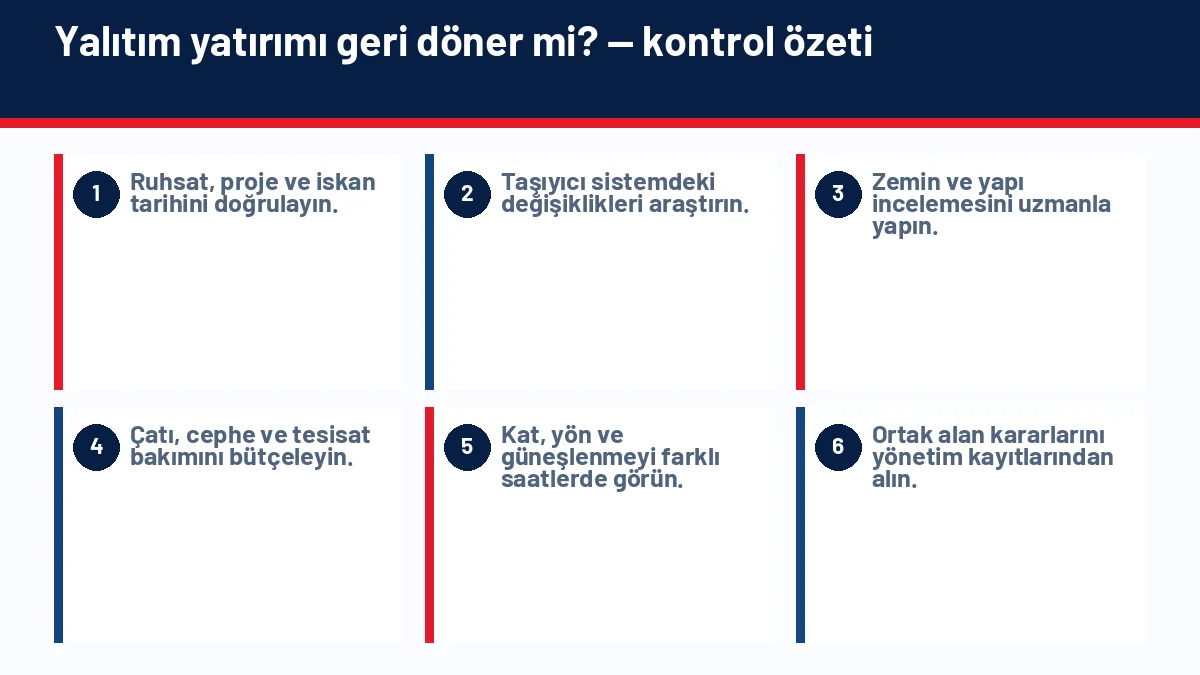 Ev Alırken Isı Yalıtımı Nasıl Anlaşılır? Mantolama ve Isınma Giderleri için temel kontrol adımlarını gösteren infografik