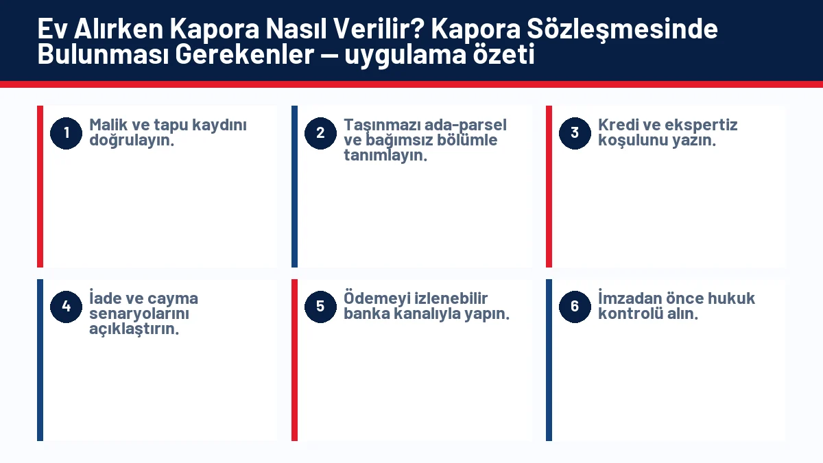 Ev Alırken Kapora Nasıl Verilir? Kapora Sözleşmesinde Bulunması Gerekenler için temel kontrol adımlarını gösteren infografik