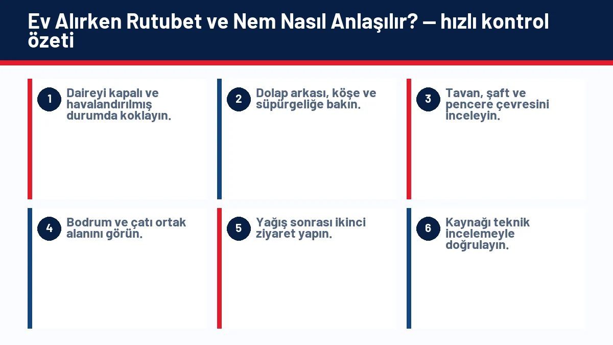 Ev Alırken Rutubet ve Nem Nasıl Anlaşılır? için temel kontrol adımlarını gösteren infografik