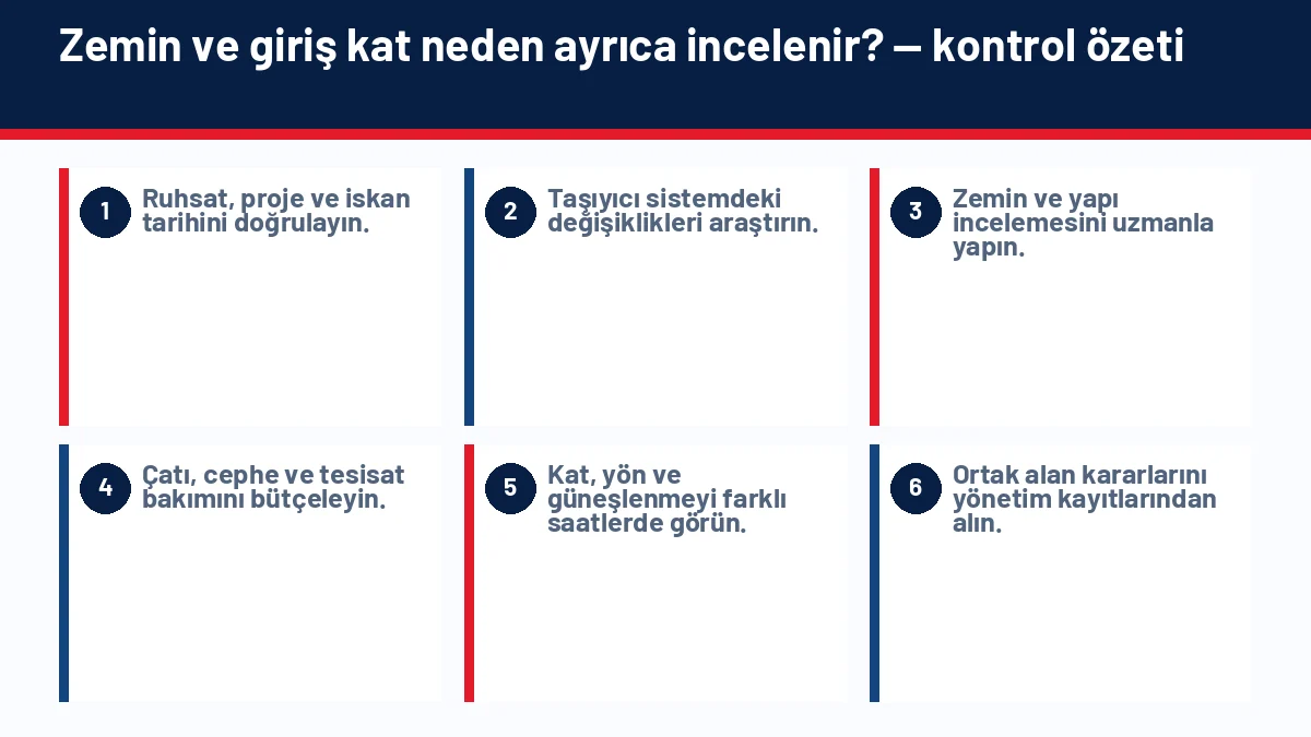 Ev Alırken Rutubet ve Nem Nasıl Anlaşılır? için temel kontrol adımlarını gösteren infografik