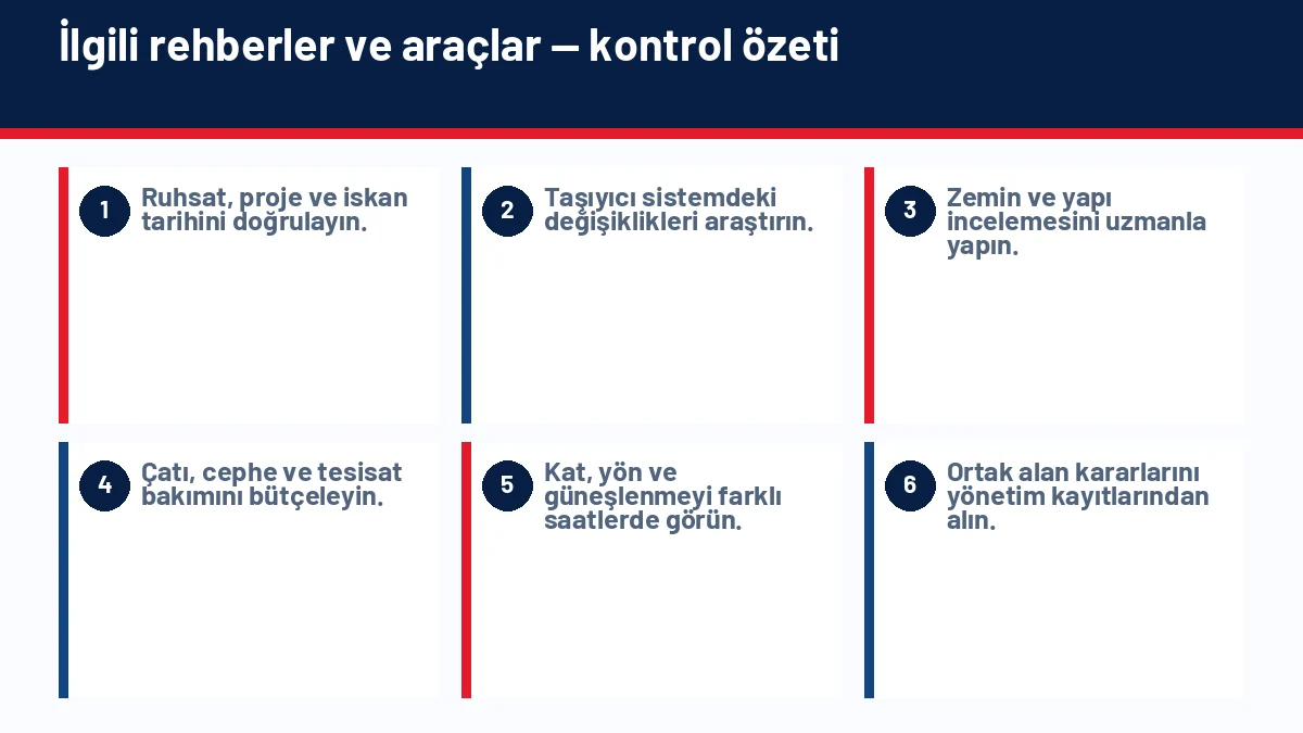 Ev Alırken Ses Yalıtımı Nasıl Kontrol Edilir? için temel kontrol adımlarını gösteren infografik