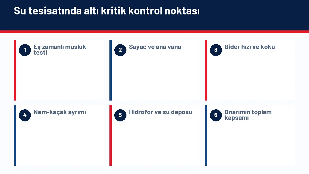 Ev alırken su basıncı, sayaç, gider, kaçak, hidrofor ve depo kontrollerini gösteren infografik