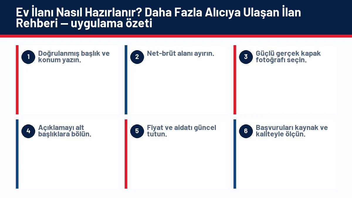 Ev İlanı Nasıl Hazırlanır? Daha Fazla Alıcıya Ulaşan İlan Rehberi için temel kontrol adımlarını gösteren infografik