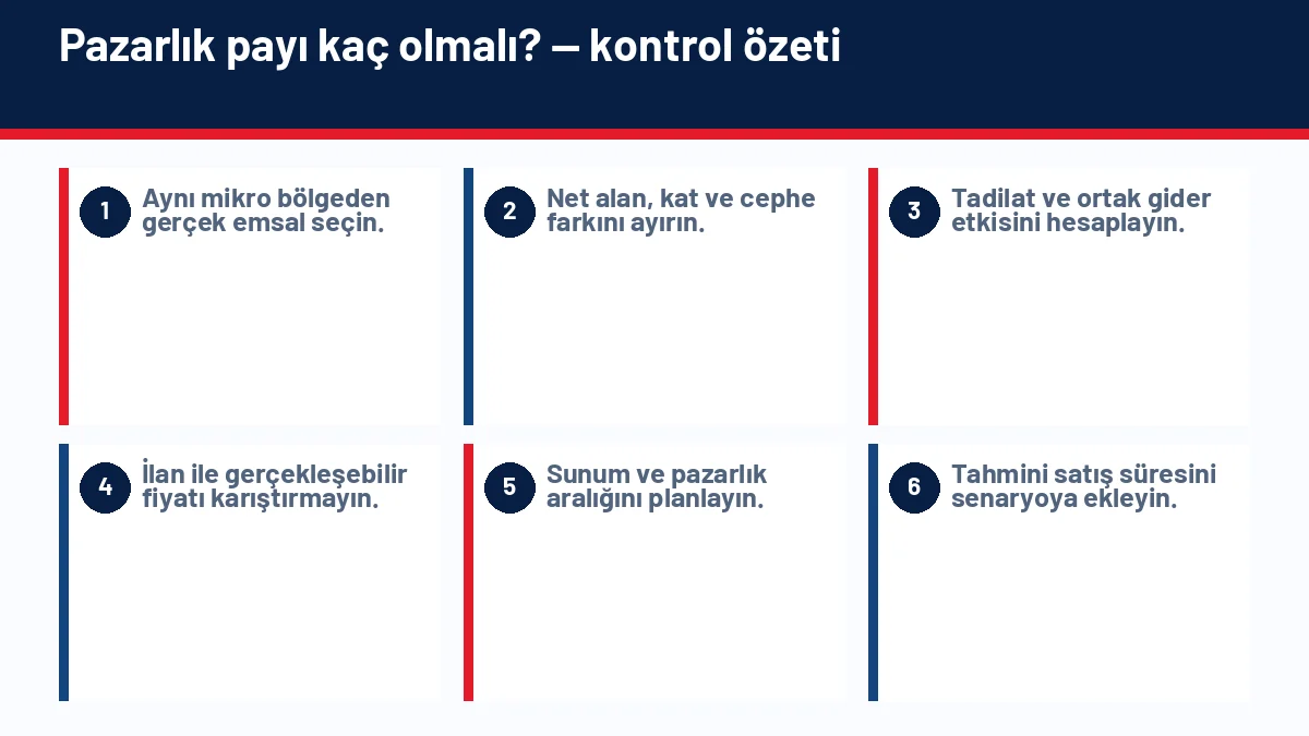 Ev Satışında Pazarlık Nasıl Yapılır? Alıcı ve Satıcı İçin Stratejiler için temel kontrol adımlarını gösteren infografik
