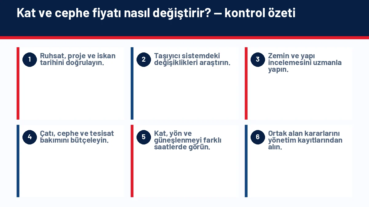 Bir Evin Satış Fiyatını Hangi Özellikler Artırır veya Düşürür? için temel kontrol adımlarını gösteren infografik